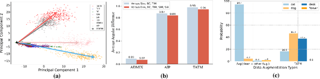 Figure 3 for Typography Leads Semantic Diversifying: Amplifying Adversarial Transferability across Multimodal Large Language Models