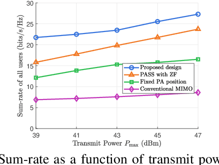 Figure 3 for MIMO Pinching-Antenna-Aided SWIPT