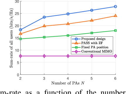 Figure 4 for MIMO Pinching-Antenna-Aided SWIPT