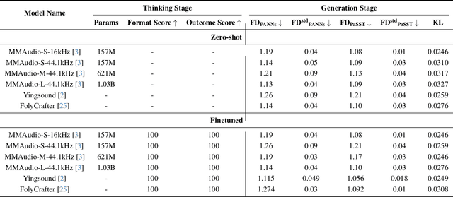 Figure 2 for Towards Video to Piano Music Generation with Chain-of-Perform Support Benchmarks