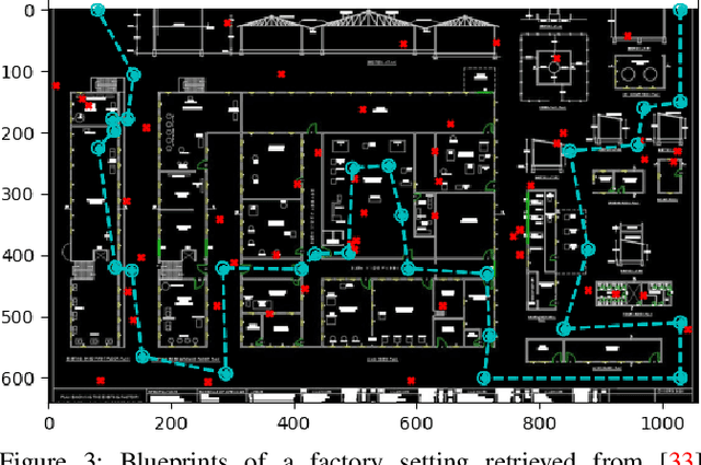 Figure 3 for Towards Optimal Beacon Placement for Range-Aided Localization