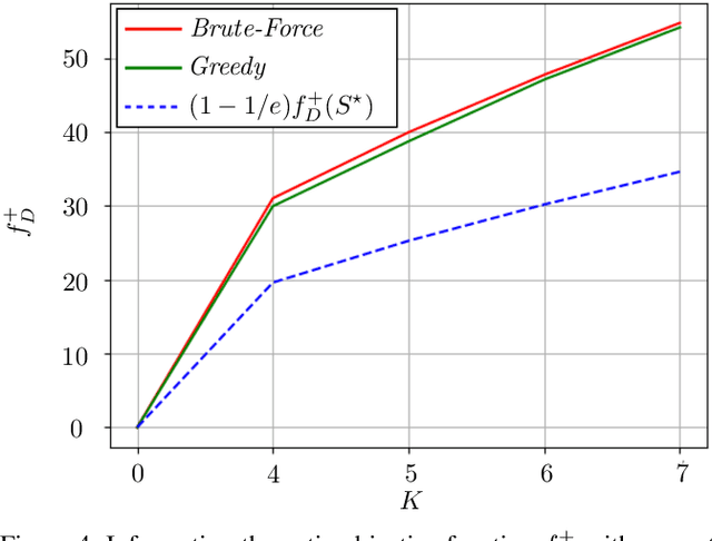 Figure 4 for Towards Optimal Beacon Placement for Range-Aided Localization
