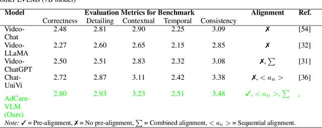Figure 3 for AdCare-VLM: Leveraging Large Vision Language Model (LVLM) to Monitor Long-Term Medication Adherence and Care