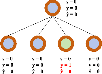 Figure 1 for Towards Fair Graph Representation Learning in Social Networks