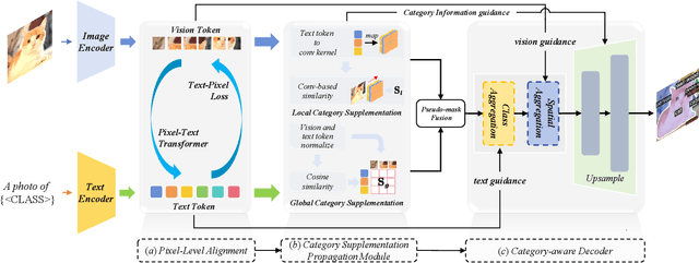Figure 2 for FGAseg: Fine-Grained Pixel-Text Alignment for Open-Vocabulary Semantic Segmentation