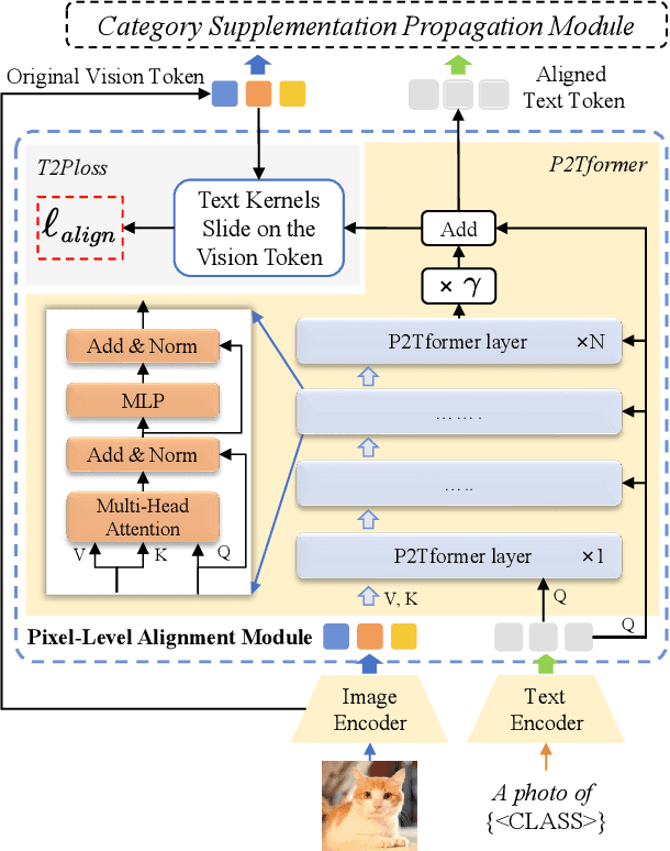 Figure 3 for FGAseg: Fine-Grained Pixel-Text Alignment for Open-Vocabulary Semantic Segmentation