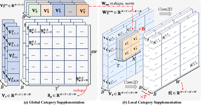 Figure 4 for FGAseg: Fine-Grained Pixel-Text Alignment for Open-Vocabulary Semantic Segmentation