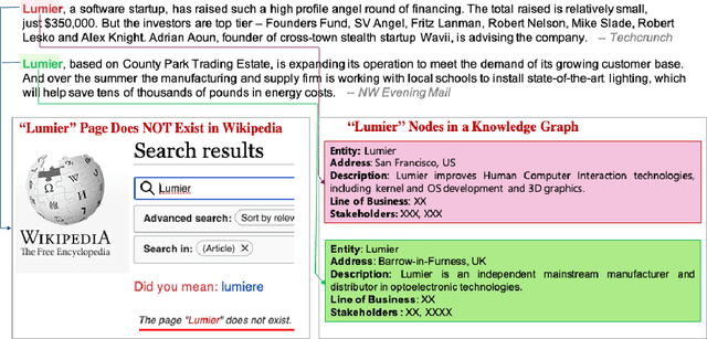 Figure 1 for JEL: Applying End-to-End Neural Entity Linking in JPMorgan Chase