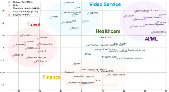 Figure 3 for JEL: Applying End-to-End Neural Entity Linking in JPMorgan Chase