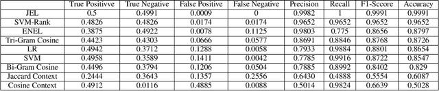 Figure 2 for JEL: Applying End-to-End Neural Entity Linking in JPMorgan Chase