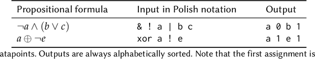 Figure 1 for Propositional Logic for Probing Generalization in Neural Networks