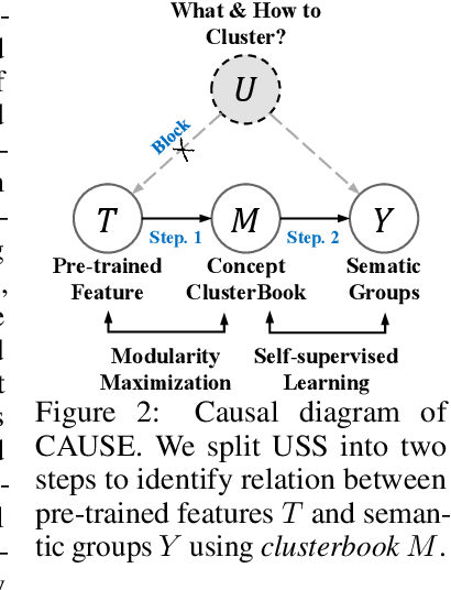 Figure 3 for Causal Unsupervised Semantic Segmentation