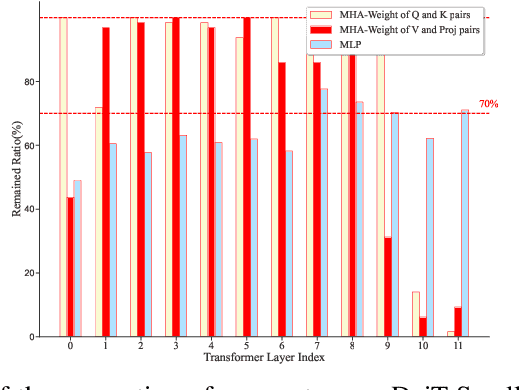 Figure 4 for Adaptive Pruning of Pretrained Transformer via Differential Inclusions