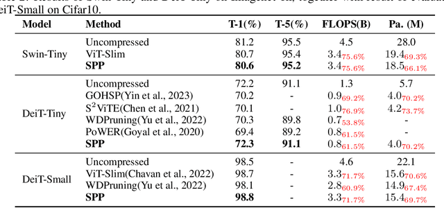Figure 3 for Adaptive Pruning of Pretrained Transformer via Differential Inclusions
