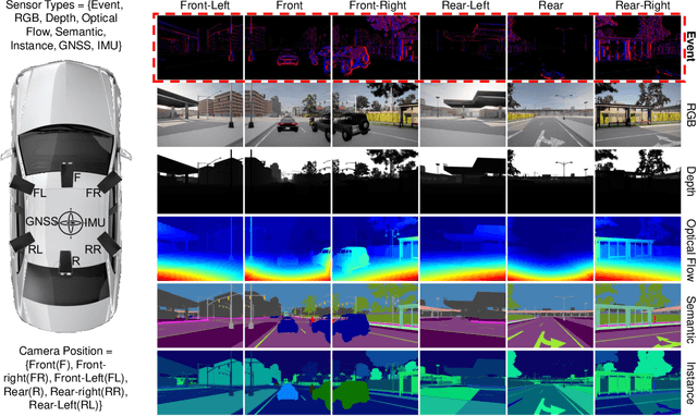 Figure 2 for SEVD: Synthetic Event-based Vision Dataset for Ego and Fixed Traffic Perception