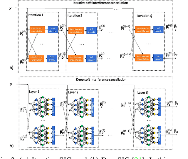 Figure 2 for Modular Model-Based Bayesian Learning for Uncertainty-Aware and Reliable Deep MIMO Receivers