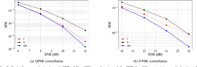 Figure 3 for Modular Model-Based Bayesian Learning for Uncertainty-Aware and Reliable Deep MIMO Receivers