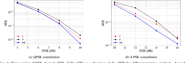 Figure 4 for Modular Model-Based Bayesian Learning for Uncertainty-Aware and Reliable Deep MIMO Receivers