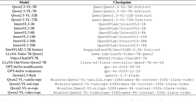 Figure 2 for ELV-Halluc: Benchmarking Semantic Aggregation Hallucinations in Long Video Understanding