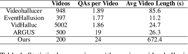 Figure 1 for ELV-Halluc: Benchmarking Semantic Aggregation Hallucinations in Long Video Understanding