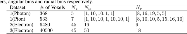 Figure 1 for A Comprehensive Evaluation of Generative Models in Calorimeter Shower Simulation
