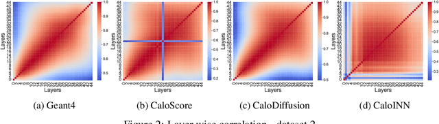Figure 3 for A Comprehensive Evaluation of Generative Models in Calorimeter Shower Simulation