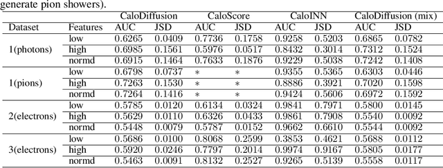 Figure 4 for A Comprehensive Evaluation of Generative Models in Calorimeter Shower Simulation