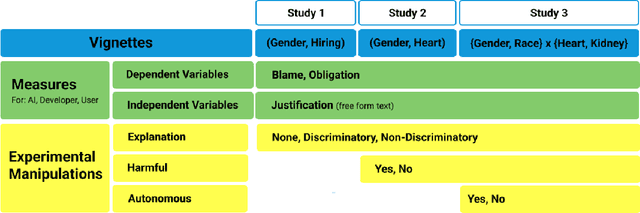 Figure 1 for Blaming Humans and Machines: What Shapes People's Reactions to Algorithmic Harm