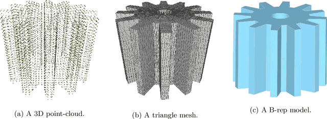 Figure 2 for A Survey of Methods for Converting Unstructured Data to CSG Models