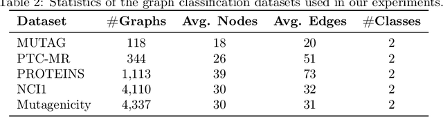 Figure 3 for Convexified Message-Passing Graph Neural Networks