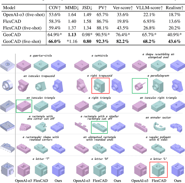 Figure 1 for GeoCAD: Local Geometry-Controllable CAD Generation