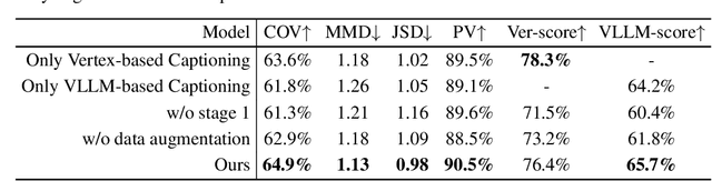 Figure 3 for GeoCAD: Local Geometry-Controllable CAD Generation