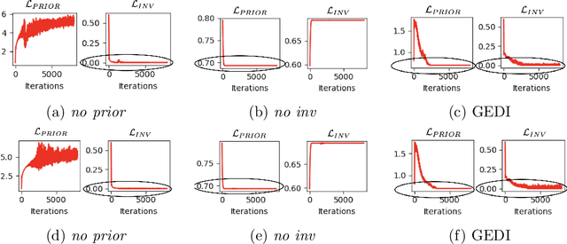 Figure 4 for A Bayesian Unification of Self-Supervised Clustering and Energy-Based Models