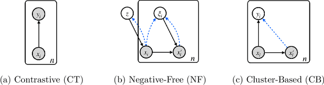 Figure 2 for A Bayesian Unification of Self-Supervised Clustering and Energy-Based Models