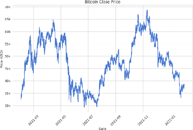 Figure 1 for Cryptocurrency Price Forecasting Using XGBoost Regressor and Technical Indicators