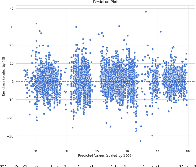 Figure 2 for Cryptocurrency Price Forecasting Using XGBoost Regressor and Technical Indicators