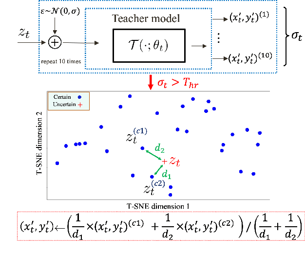 Figure 4 for MTLoc: A Confidence-Based Source-Free Domain Adaptation Approach For Indoor Localization