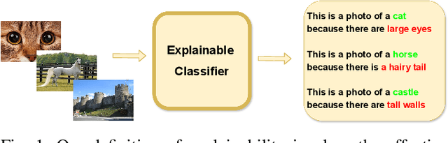 Figure 1 for ECOR: Explainable CLIP for Object Recognition