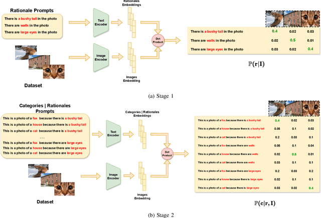 Figure 2 for ECOR: Explainable CLIP for Object Recognition