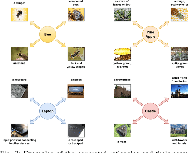 Figure 3 for ECOR: Explainable CLIP for Object Recognition