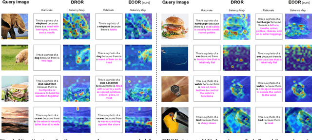 Figure 4 for ECOR: Explainable CLIP for Object Recognition