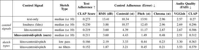 Figure 3 for Sketch2Sound: Controllable Audio Generation via Time-Varying Signals and Sonic Imitations