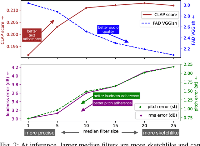 Figure 1 for Sketch2Sound: Controllable Audio Generation via Time-Varying Signals and Sonic Imitations