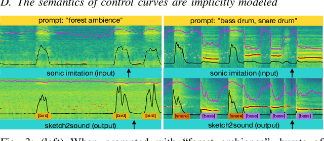 Figure 2 for Sketch2Sound: Controllable Audio Generation via Time-Varying Signals and Sonic Imitations