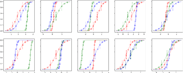 Figure 3 for Moment Estimation for Nonparametric Mixture Models Through Implicit Tensor Decomposition