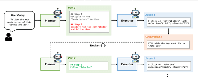 Figure 1 for Plan-and-Act: Improving Planning of Agents for Long-Horizon Tasks