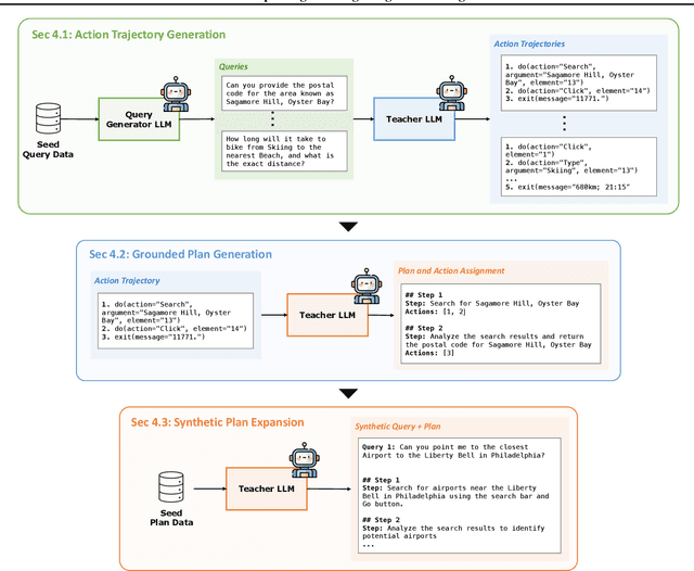 Figure 3 for Plan-and-Act: Improving Planning of Agents for Long-Horizon Tasks