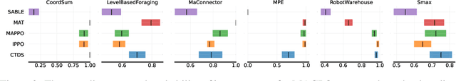 Figure 4 for Multi-Agent Guided Policy Optimization