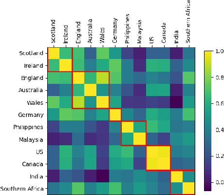 Figure 2 for Scalable Controllable Accented TTS