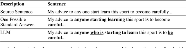 Figure 2 for Harnessing Rule-Based Reinforcement Learning for Enhanced Grammatical Error Correction